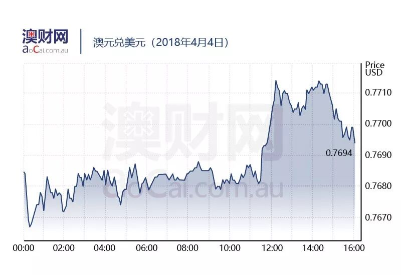 每日澳财 | 澳洲天然护肤品公司ANH携手JAT，达成国际直供协议 - 4