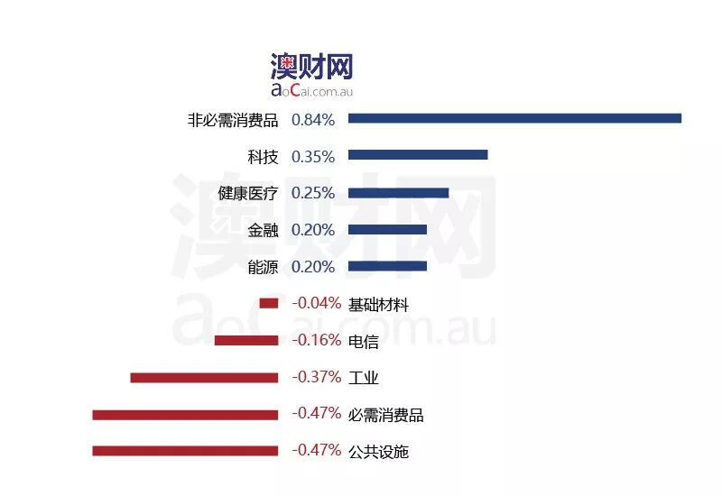 每日澳财 | 澳洲天然护肤品公司ANH携手JAT，达成国际直供协议 - 2