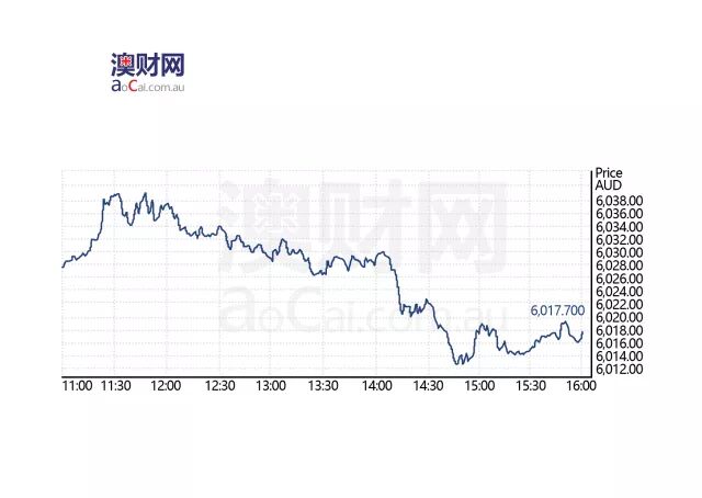 每日澳财 | 中国海航掌股的维珍航空澳洲财报喜人 - 1