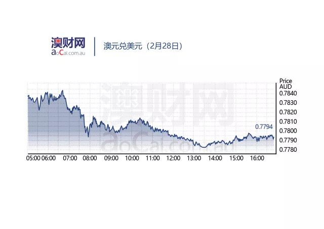 每日澳财 | 中国海航掌股的维珍航空澳洲财报喜人 - 3