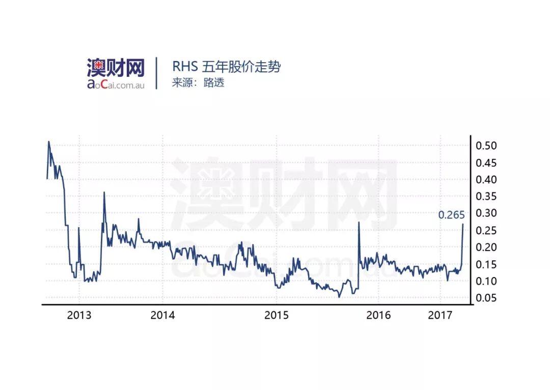 新年伊始澳洲医疗板块频现海外资本收购，生物科技领衔开启新一轮投资浪潮 - 5