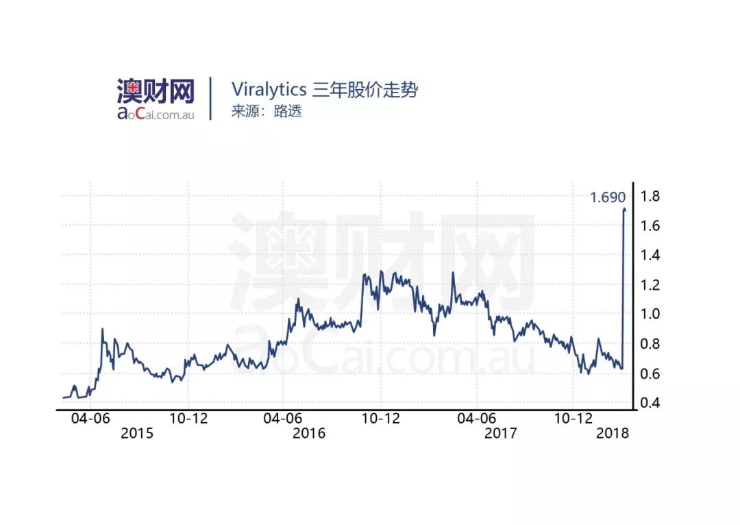 新年伊始澳洲医疗板块频现海外资本收购，生物科技领衔开启新一轮投资浪潮 - 8