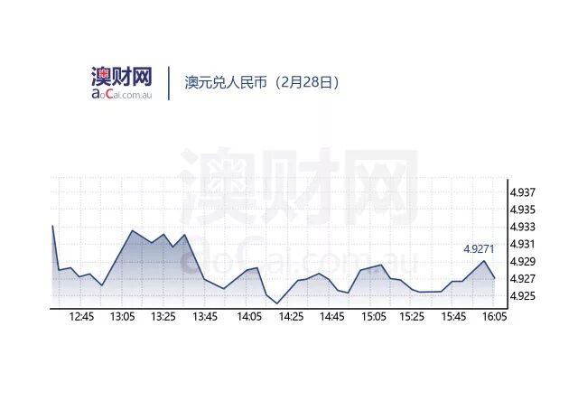 每日澳财 | 中国海航掌股的维珍航空澳洲财报喜人 - 4