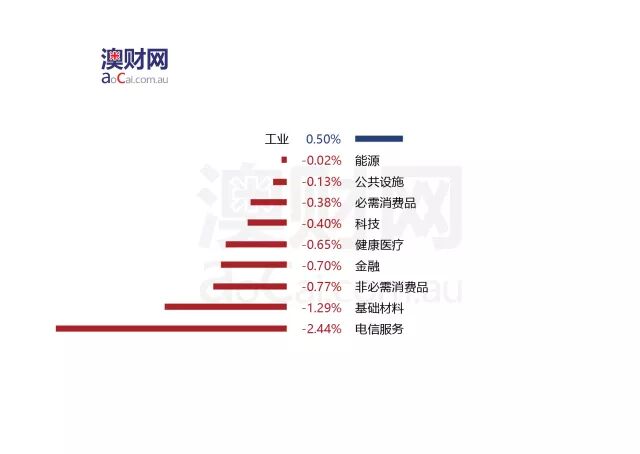 每日澳财 | 中国海航掌股的维珍航空澳洲财报喜人 - 2