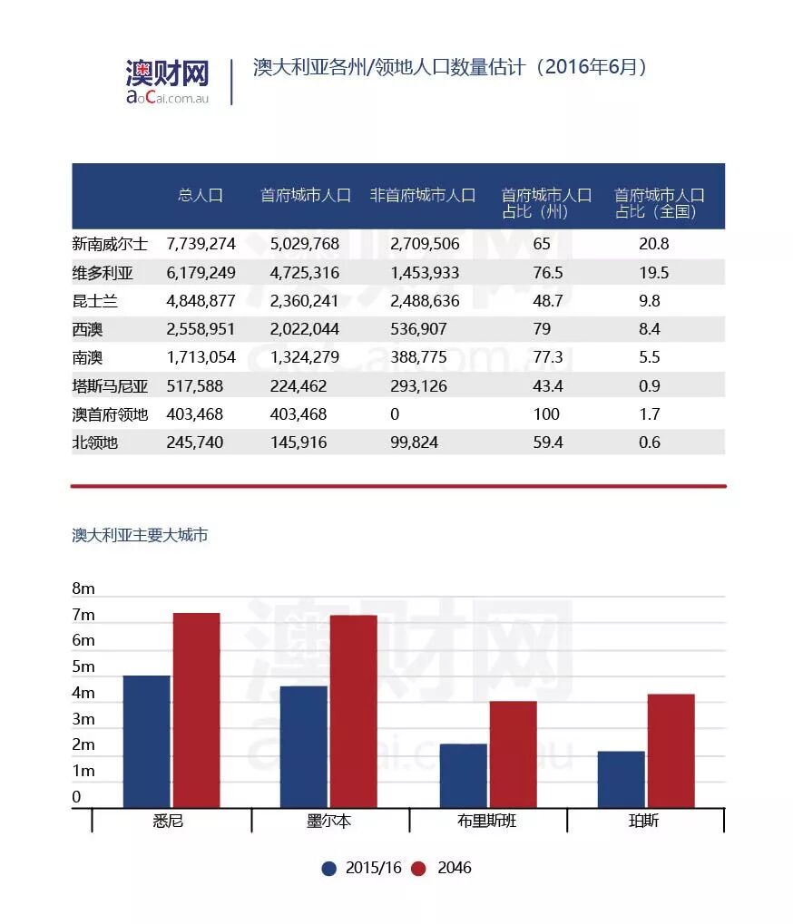 澳洲迎来关键决期，未来三十年该如何取舍？ - 2