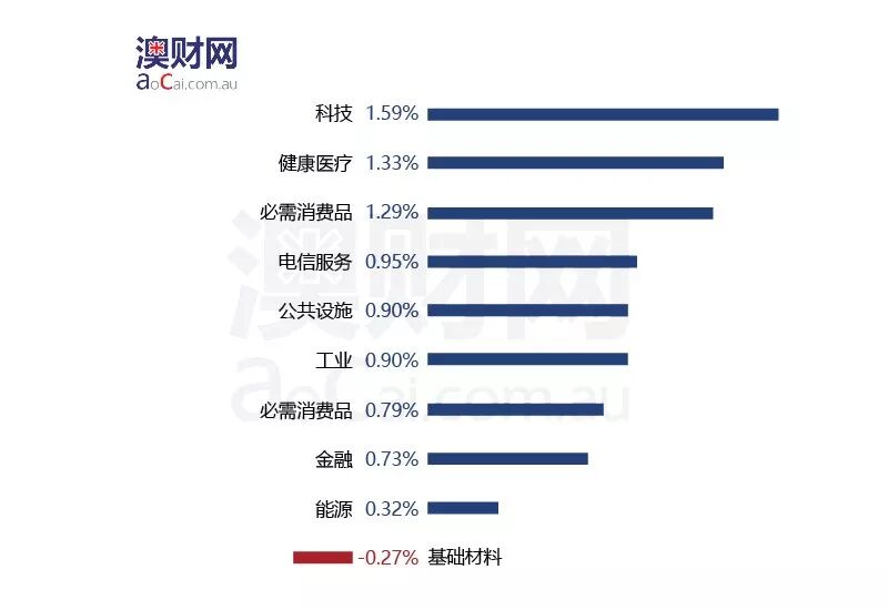 每日澳财 | 澳洲上市公司成立“代购俱乐部”（图） - 2