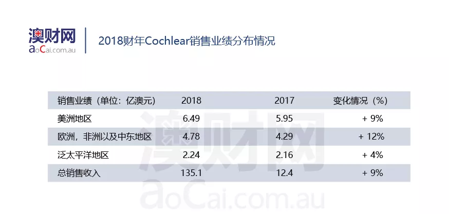 杂音困耳：科利耳（Cochlear）在美遭遇诉讼危机，股价创年内新低 - 6