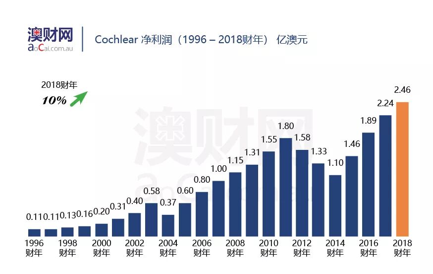 杂音困耳：科利耳（Cochlear）在美遭遇诉讼危机，股价创年内新低 - 5