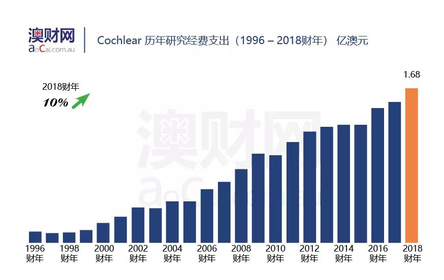 杂音困耳：科利耳（Cochlear）在美遭遇诉讼危机，股价创年内新低 - 9