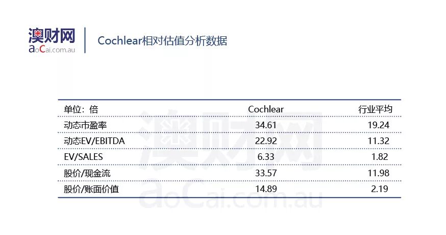 杂音困耳：科利耳（Cochlear）在美遭遇诉讼危机，股价创年内新低 - 10