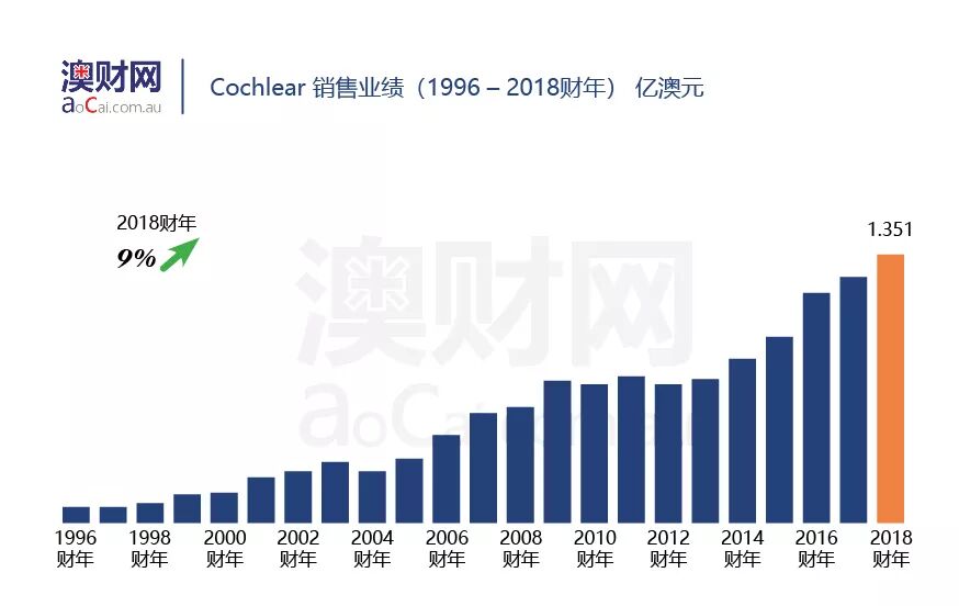 杂音困耳：科利耳（Cochlear）在美遭遇诉讼危机，股价创年内新低 - 4