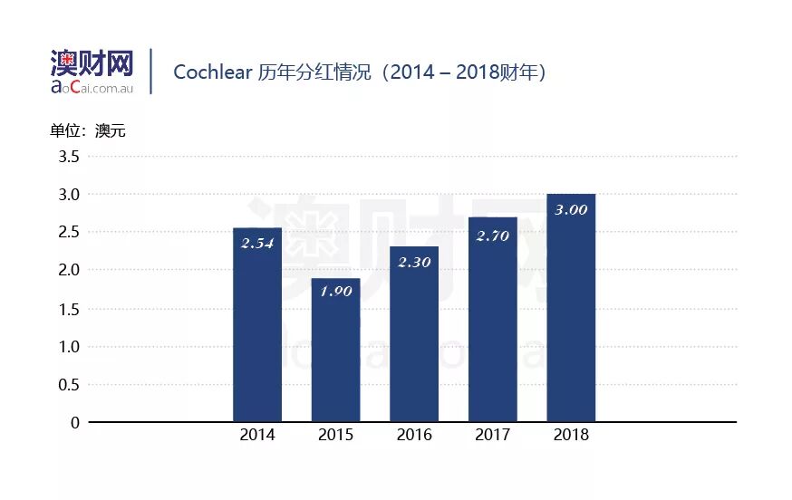 杂音困耳：科利耳（Cochlear）在美遭遇诉讼危机，股价创年内新低 - 11