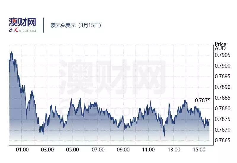 每日澳财 | 澳洲城市租金持续增长，昆士兰房价独栋屋和公寓房“冰火两重天” - 3