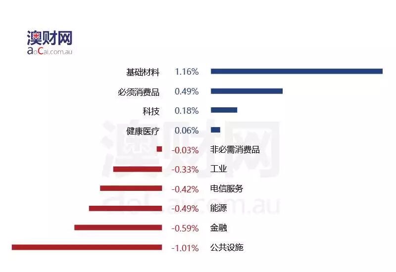 每日澳财 | 澳洲城市租金持续增长，昆士兰房价独栋屋和公寓房“冰火两重天” - 2