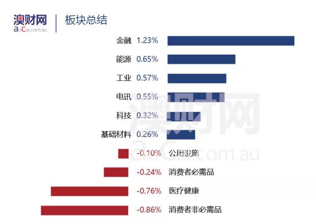 每日澳财 | 澳联储连续21个月按兵不动，维持1.5%的利率不变 - 2