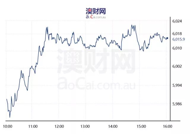 每日澳财 | 澳联储连续21个月按兵不动，维持1.5%的利率不变 - 1