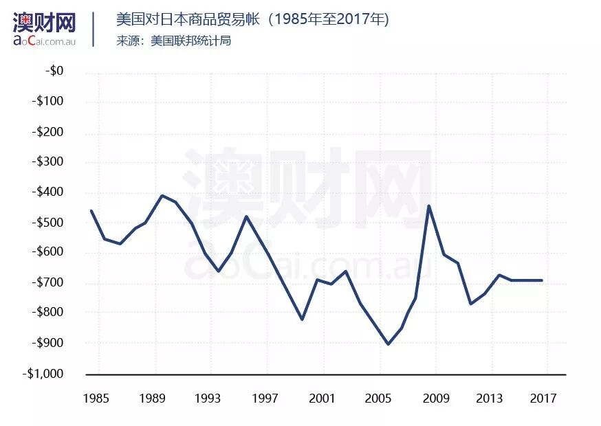 澳财聚焦 | 中美贸易战燃起战火，澳洲能否独善其身？ - 10