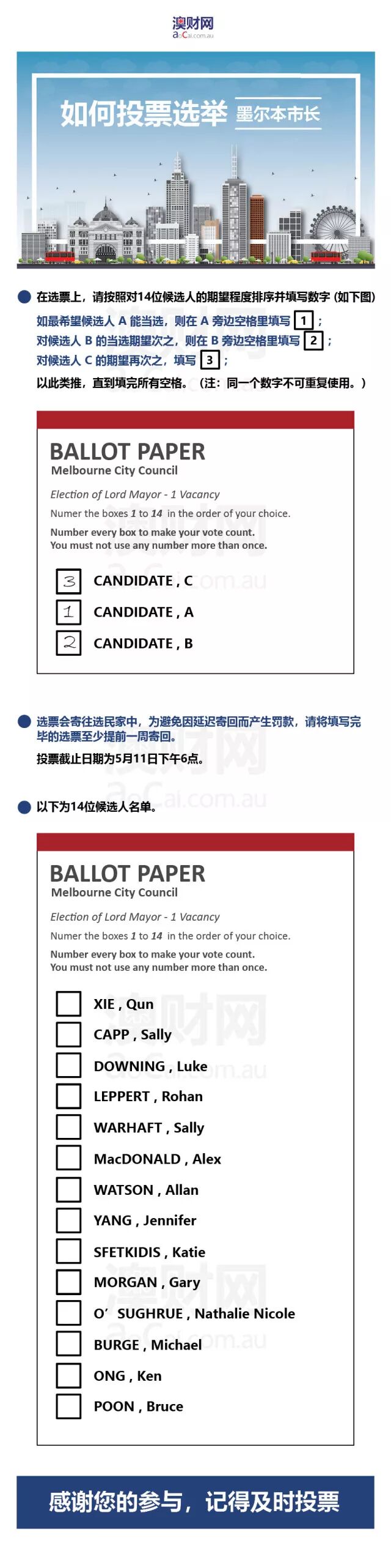 墨尔本市长补选在即！关于投票你还不知道的那些事儿 - 8