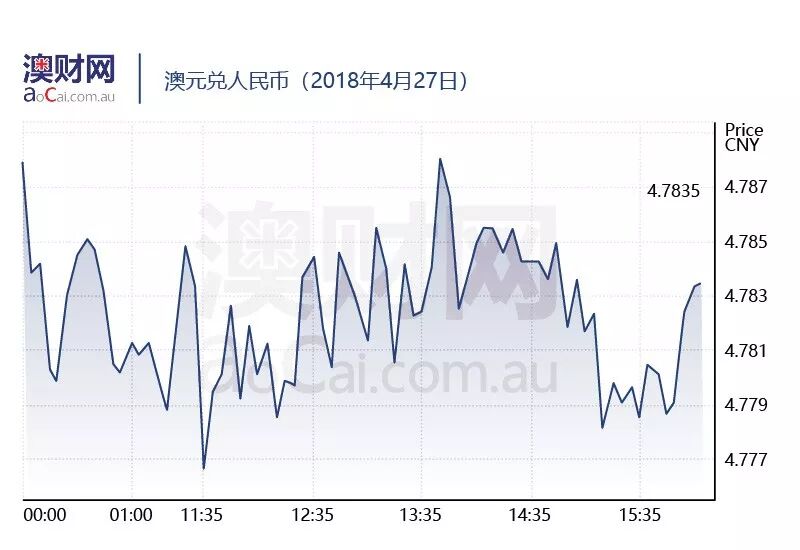 每日澳财 | 澳洲政府放弃上调医疗税，民众年省1250澳元 - 5