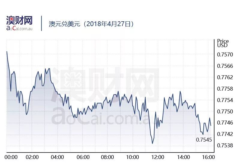 每日澳财 | 澳洲政府放弃上调医疗税，民众年省1250澳元 - 4