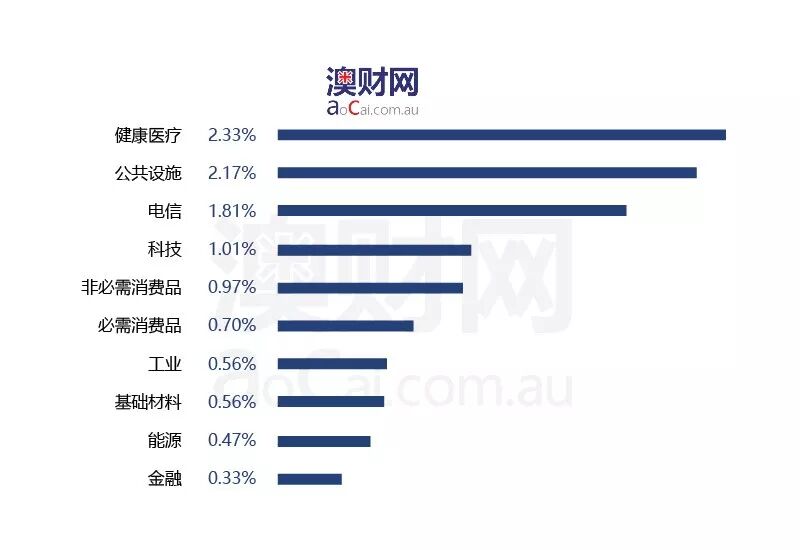 每日澳财 | 澳洲政府放弃上调医疗税，民众年省1250澳元 - 2