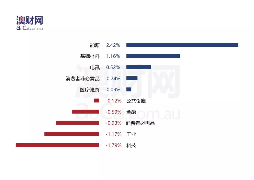 每日澳财 | 4月1日起全澳私人医保险费将上涨近4%，同时300多种处方药降价最高40% - 2