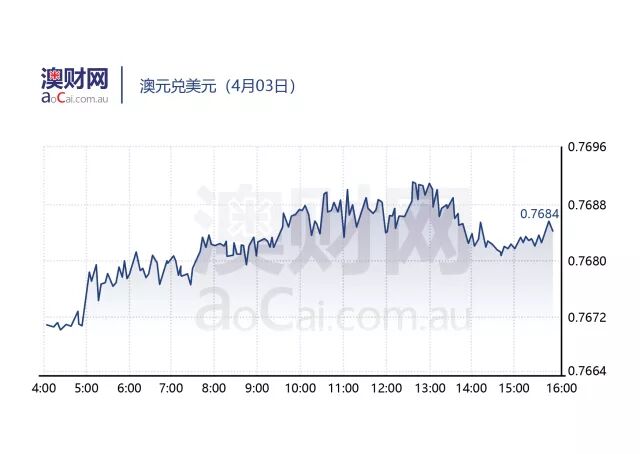 每日澳财 | 4月1日起全澳私人医保险费将上涨近4%，同时300多种处方药降价最高40% - 3
