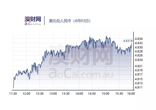 每日澳财 | 4月1日起全澳私人医保险费将上涨近4%，同时300多种处方药降价最高40% - 4