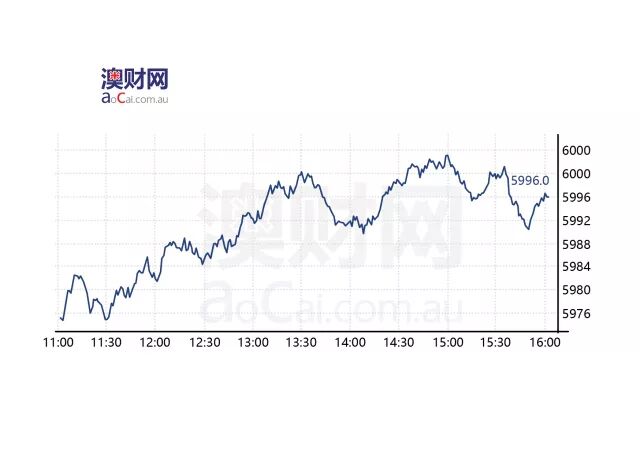 每日澳财 | 澳大利亚联邦银行CBA否认100项新洗钱指控中的89项 - 1
