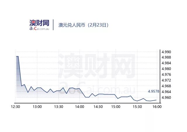 每日澳财 | 澳大利亚联邦银行CBA否认100项新洗钱指控中的89项 - 5