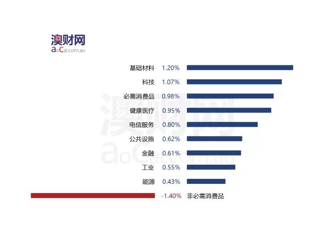 每日澳财 | 澳大利亚联邦银行CBA否认100项新洗钱指控中的89项 - 2