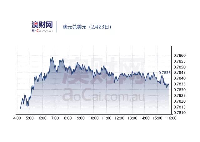 每日澳财 | 澳大利亚联邦银行CBA否认100项新洗钱指控中的89项 - 4