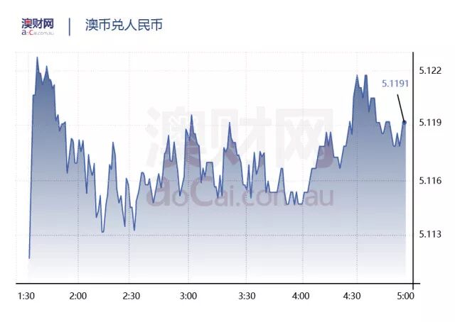 澳财思易说 | 澳大利亚就业最多的行业花落谁家？ - 5