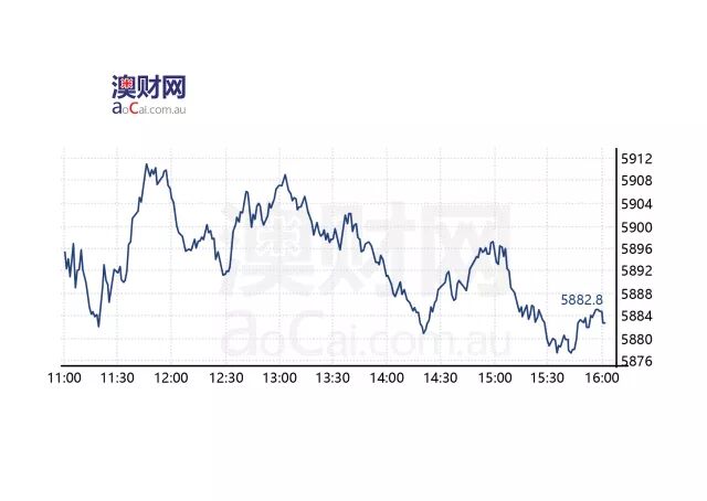 每日澳财（2月7日）| 富国银行“悲剧”唤醒澳洲四大银行 - 1