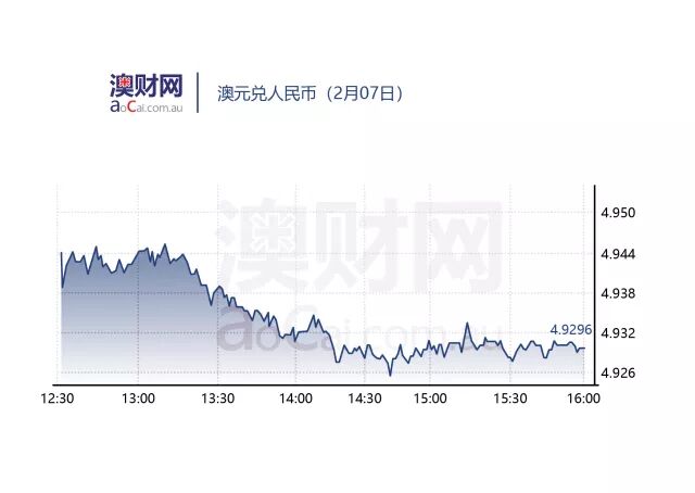 每日澳财（2月7日）| 富国银行“悲剧”唤醒澳洲四大银行 - 4