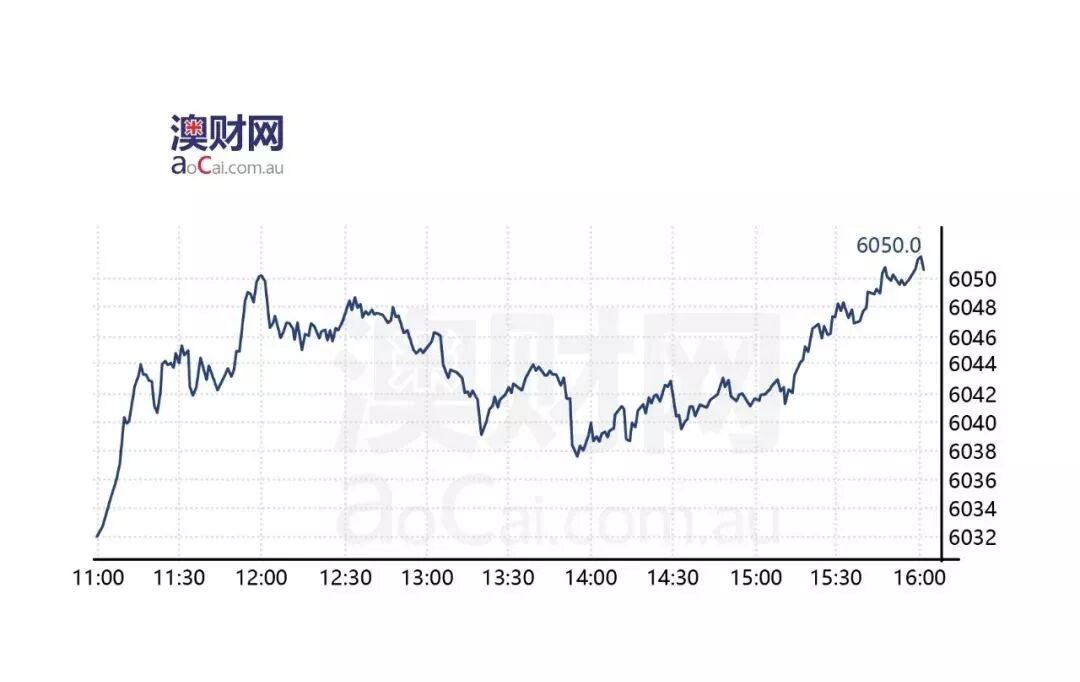 澳财思易说 | 标普：澳大利亚拖欠房贷的人数正在减少 - 3