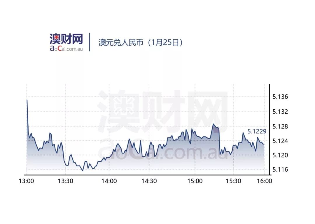 澳财思易说 | 标普：澳大利亚拖欠房贷的人数正在减少 - 6