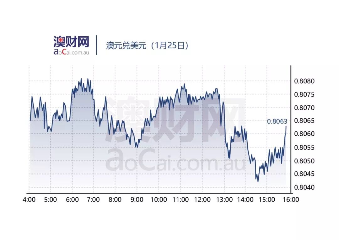 澳财思易说 | 标普：澳大利亚拖欠房贷的人数正在减少 - 5