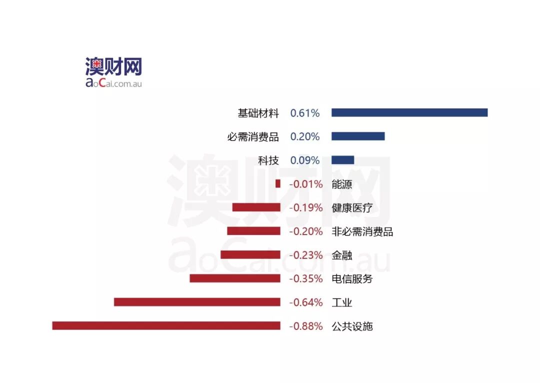 澳财思易说 | 标普：澳大利亚拖欠房贷的人数正在减少 - 4