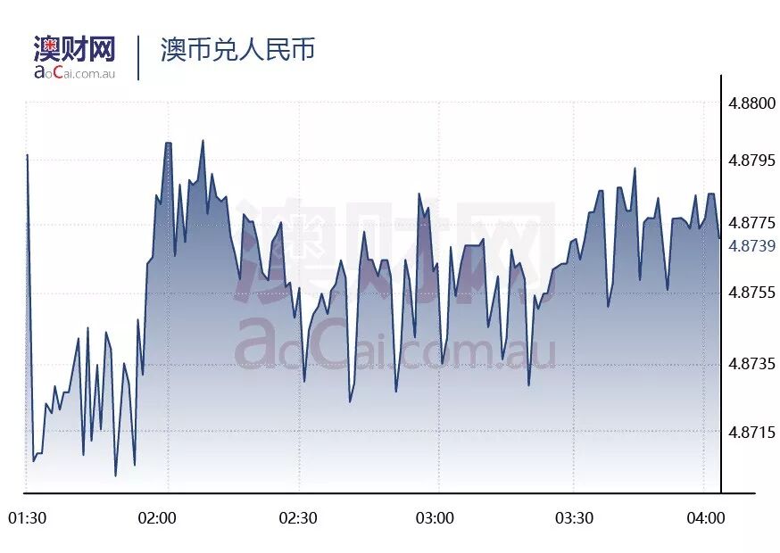每日澳财 | 澳洲最受海外房产买家欢迎的十个区在哪儿？ - 4