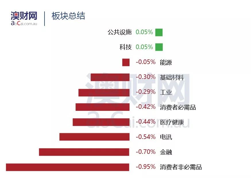 每日澳财 | 澳洲最受海外房产买家欢迎的十个区在哪儿？ - 2