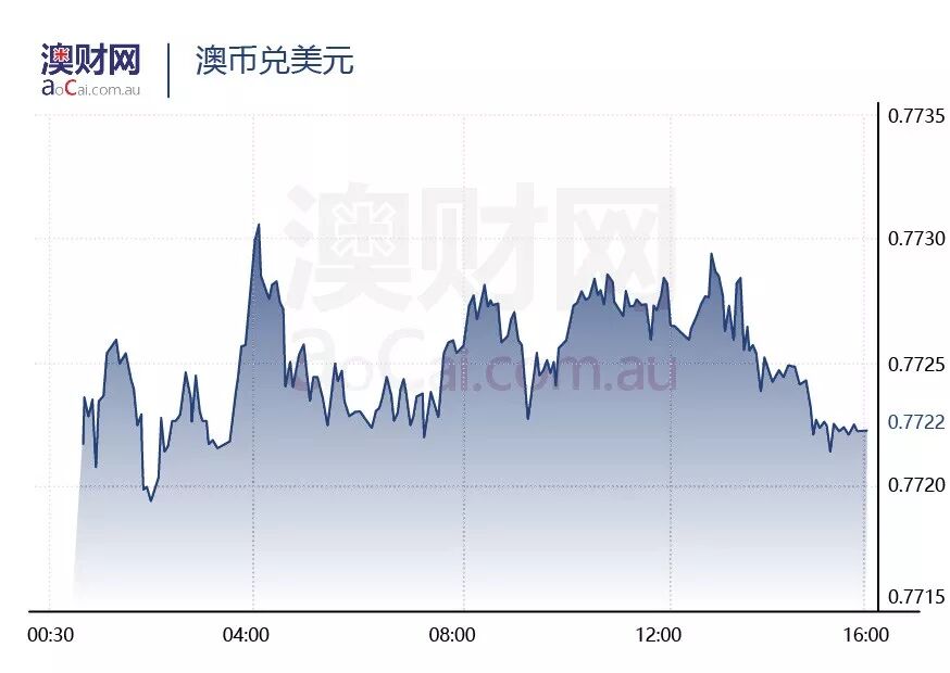 每日澳财 | 澳洲最受海外房产买家欢迎的十个区在哪儿？ - 3