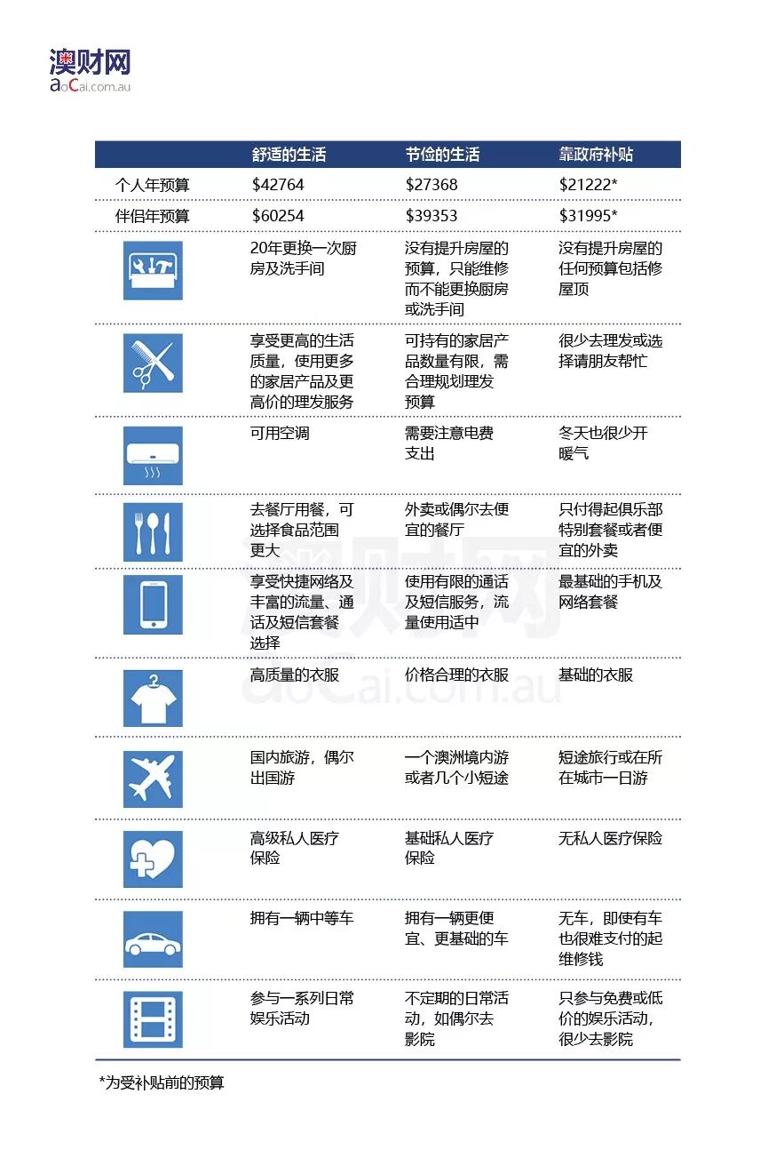 理财麒谈 | 在澳洲，如何在退休时成为百万富翁？ - 2