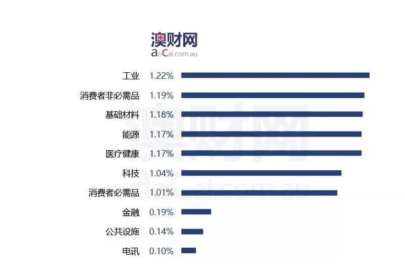 每日澳财 | 中国去年海外地产投资395亿，对澳洲投资额降60% - 2