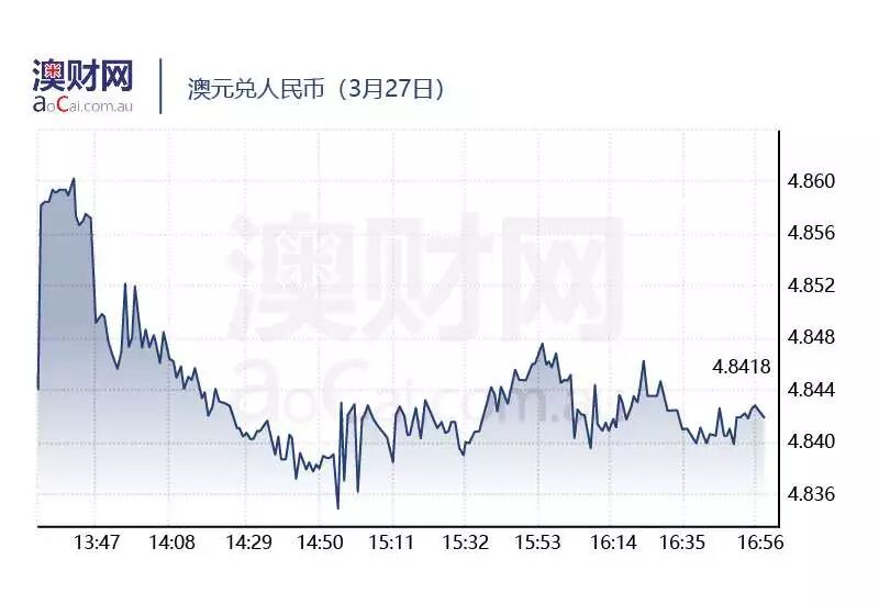每日澳财 | 中国去年海外地产投资395亿，对澳洲投资额降60% - 4