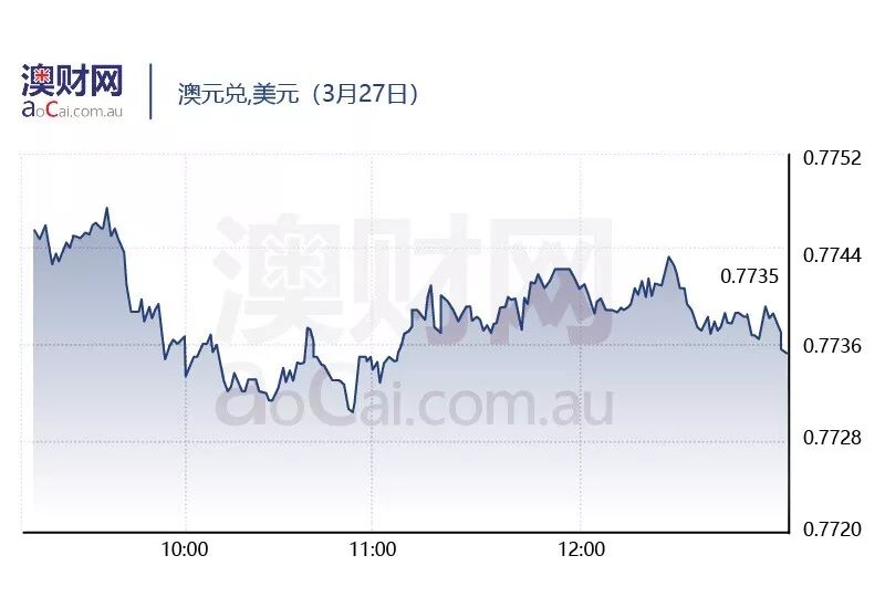每日澳财 | 中国去年海外地产投资395亿，对澳洲投资额降60% - 3