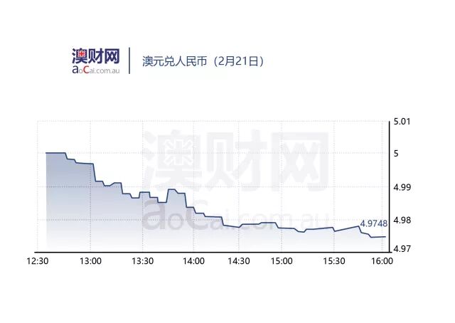 每日澳财 | 出门再也不用找公交卡，澳洲离出行数字支付时代更近了！ - 4
