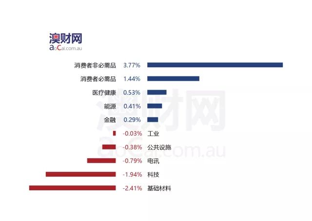 每日澳财 | 出门再也不用找公交卡，澳洲离出行数字支付时代更近了！ - 2