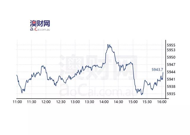 每日澳财 | 出门再也不用找公交卡，澳洲离出行数字支付时代更近了！ - 1