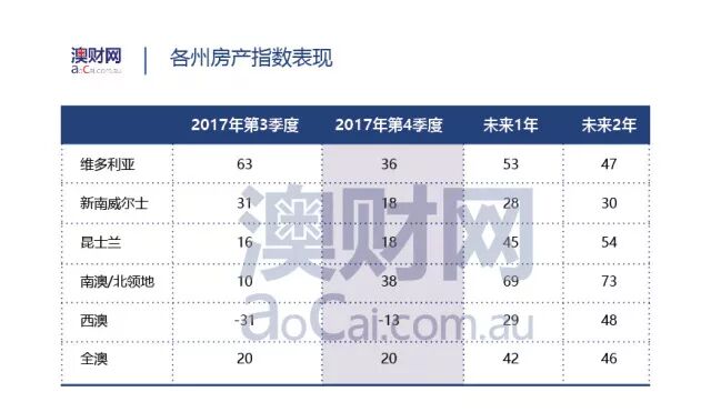 澳洲多地出现公寓降价潮，置业者与投资者应如何应对？ - 2